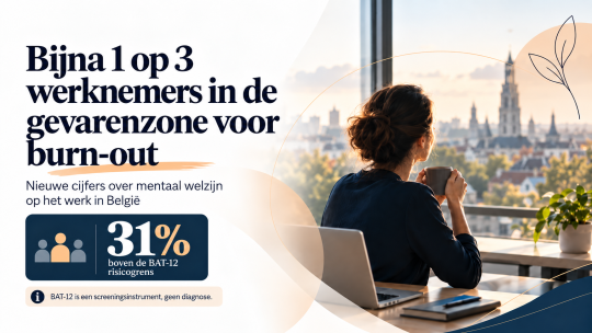 Bijna één op drie Belgische werknemers in de gevarenzone voor burn-out